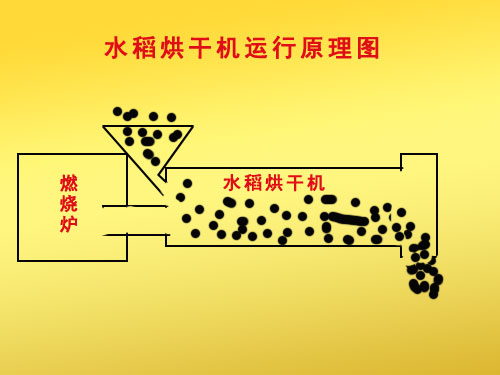 水稻烘干机事情原理图